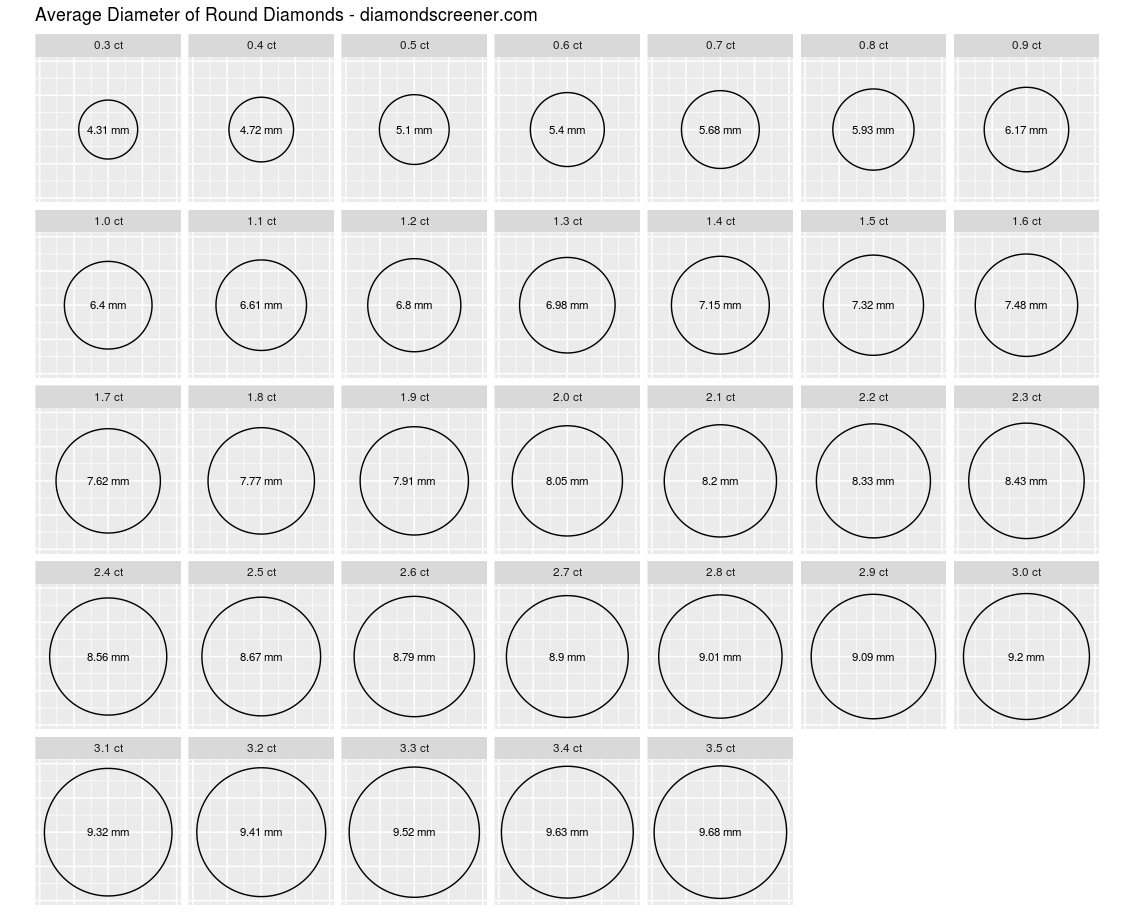 free printable actual round mm size chart